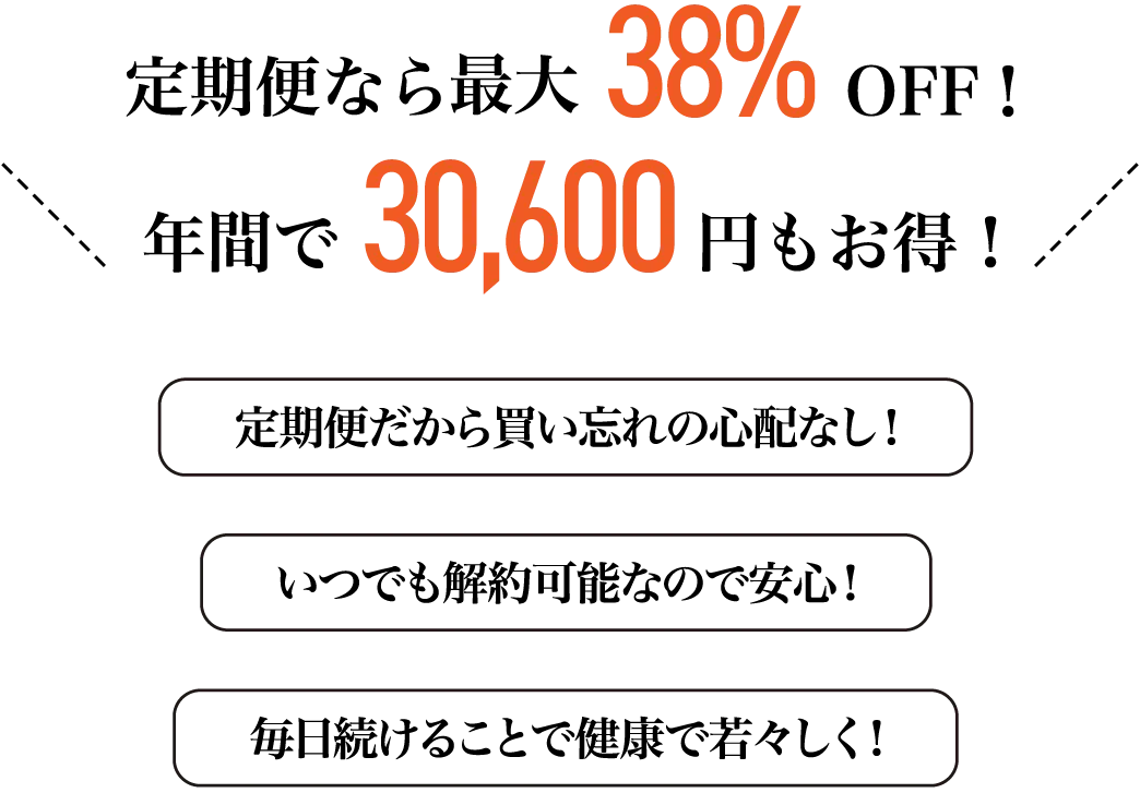 定期便なら最大38%OFF!